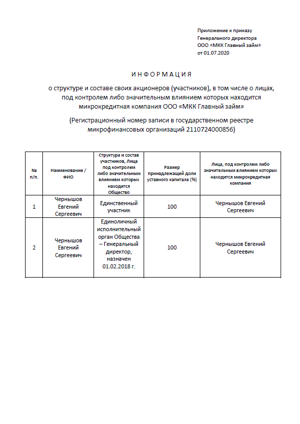 Информация о структуре и составе своих акционеров (участников), в том числе о лицах, под контролем либо значительным влиянием которых находится микрокредитная компания ООО МКК Главный займ